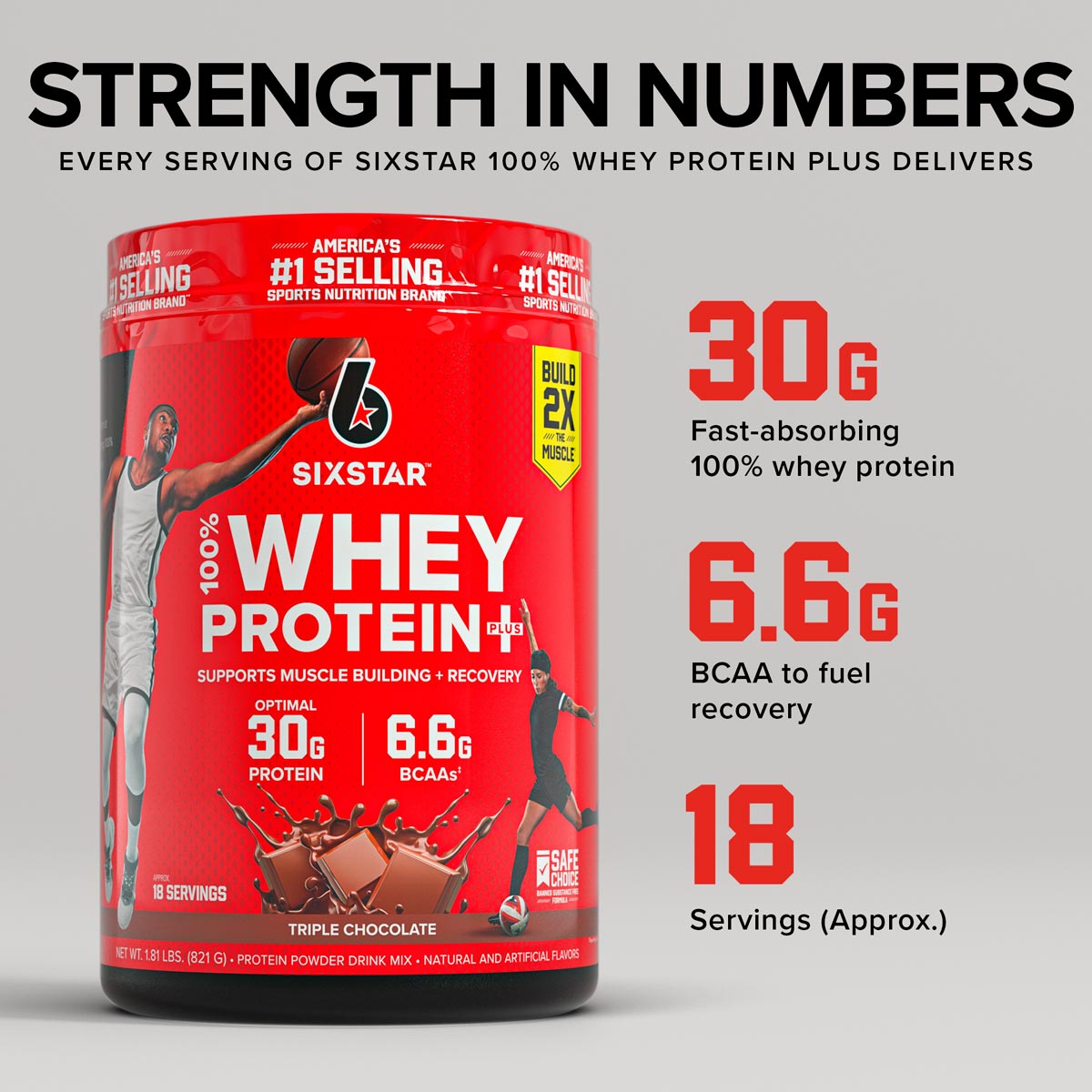SIXSTAR 100% Whey Protein Plus Triple Chocolate with 30g protein, 6.6g BCAAs, and 18 servings, highlighting fast-absorbing protein for strength and recovery.