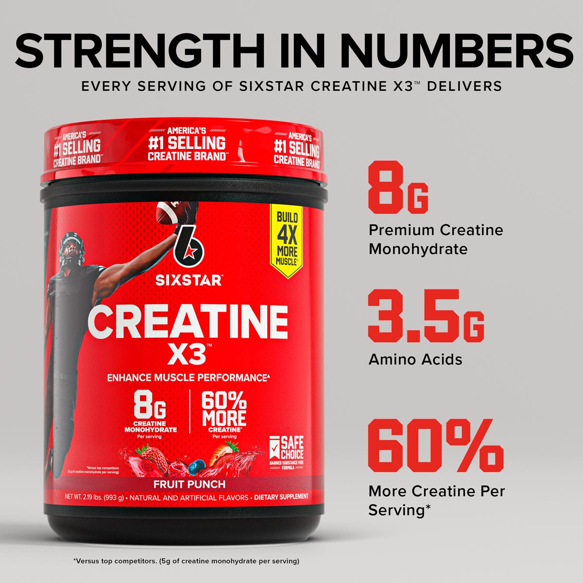 SIXSTAR Creatine X3 Fruit Punch highlighting 8g creatine monohydrate, 3.5g amino acids, and 60% more creatine per serving to enhance muscle performance.