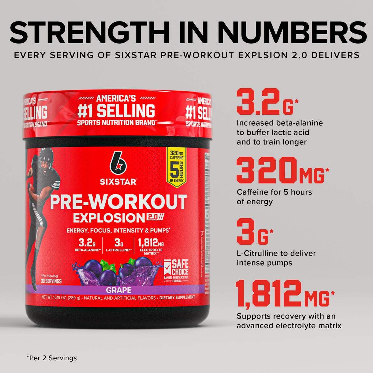 SIXSTAR Pre-Workout Explosion 2.0 Grape highlighting 3.2g beta-alanine, 320mg caffeine, 3g L-citrulline, and 1,812mg electrolyte matrix per serving to support energy, endurance, and performance.