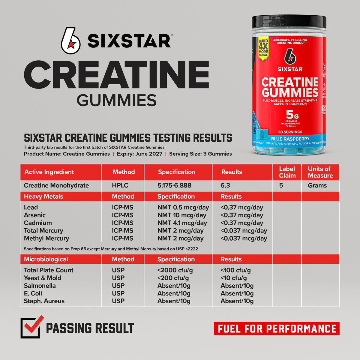 SIXSTAR Creatine Gummies blue raspberry supplement with third-party testing results and quality verification chart