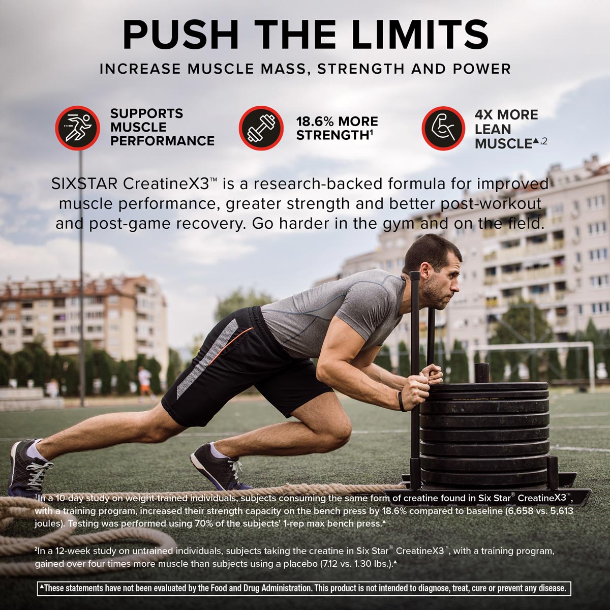 Athlete performing sled push on field with text highlighting SIXSTAR Creatine X3 benefits—supports muscle performance, increases strength by 18.6%, and builds 4x more lean muscle.